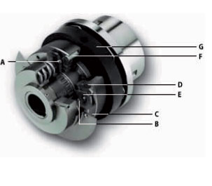 Series 400 Torque Limiters